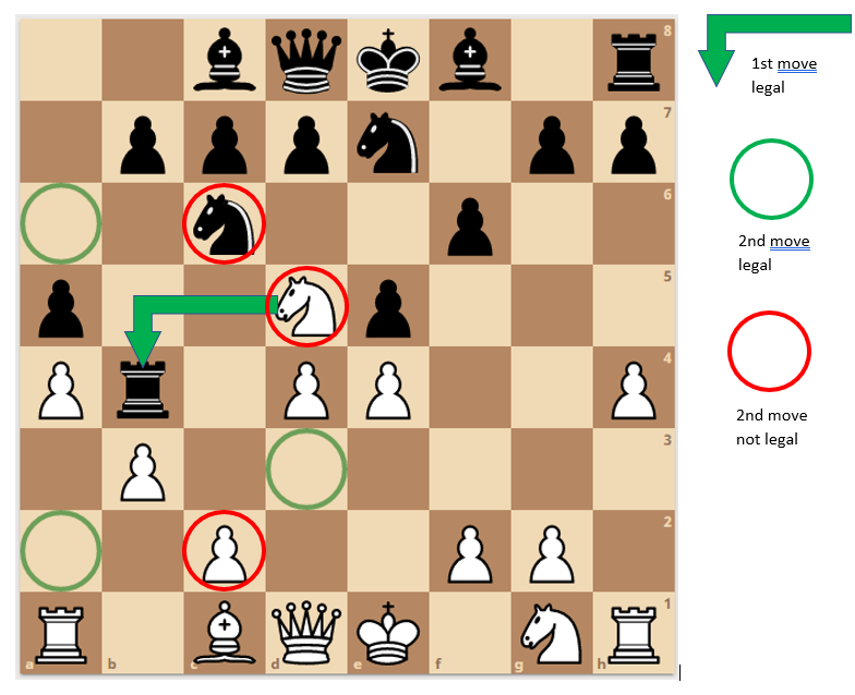 knight position in chess