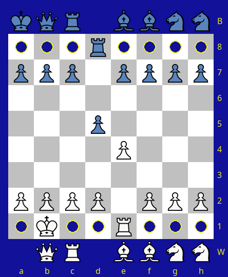 The Pawn Game – ChessPlus