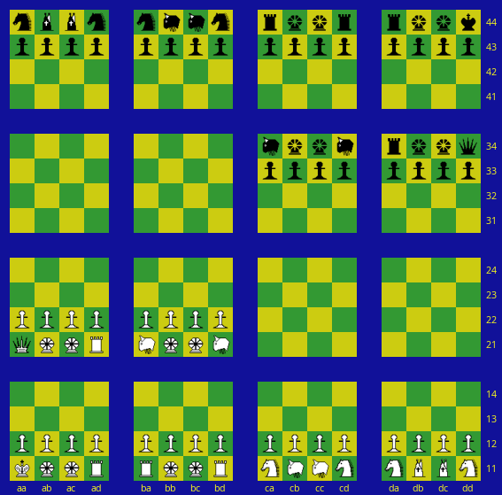 How to produce a chessboard pattern in PHP — LEARN TO CODE
